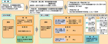 平成年版文部科学白書第部第章トピックス大学の教員組織の整備-文部科学省