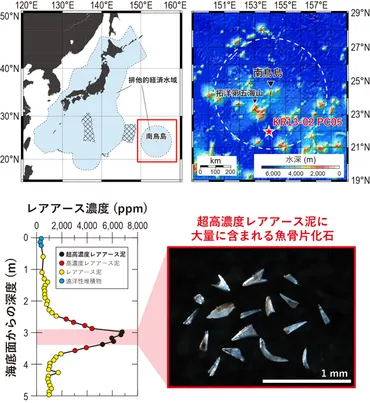 沖ノ鳥島ってどんな島？領土問題や資源、研究調査の現状を徹底解説！（沖ノ鳥島、EEZ、領土問題？）沖ノ鳥島の現状と課題：領土問題、資源開発、そして保全への道のり