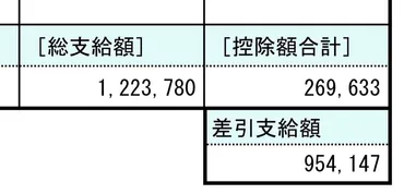 大学助教の給料を大公開!研究室の助教はいくらもらっている?