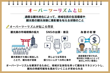 オーバーツーリズムとは?原因や影響、問題点や対策を具体例付きで解説:朝日新聞