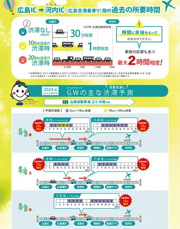 山陽自動車道のゴールデンウィーク渋滞予測広島空港へのアクセスは要注意!