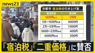 宿泊税」最大万円…京都市が値上げの方針発表背景にオーバーツーリズム対策多くの自治体でも導入検討賛否の声も【】