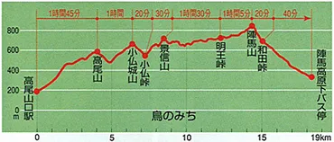 はじめての登山