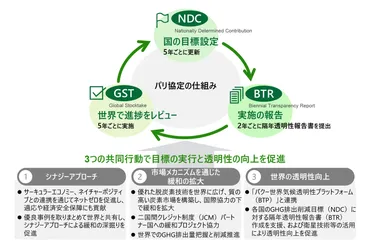 気候変動の国際会議COP29の結果概要とその成果 ～国際交渉の現場と日本の取組について～（2/2） 