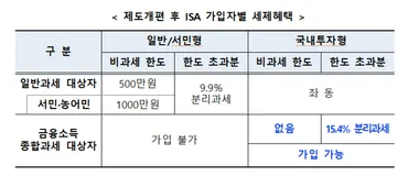 韓国と日本の資産運用立国戦略、どちらが成功する？ISAとNISA、その違いとは！？