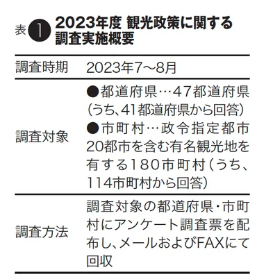 釧路市の入湯税、超過課税が恒久化？入湯税の税率改定とは！？