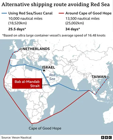 紅海航路の混乱と国際海上物流の見通し:イスラエル・ガザ戦争の影響と大手船社の対応