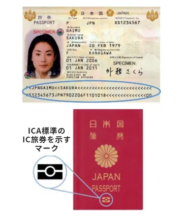 短期滞在ビザ