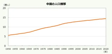 一人っ子政策とは?産児制限緩和で中国はどう変わる?