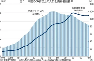 中国危機:悪化する年金財政中国経済の重しに三浦有史