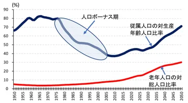 中国「年前倒しの人口減少」は経済・社会のどこを危険に晒すのか:岡嵜久実子