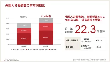 令和年度】「愛媛県の外国人労働者に関する調査結果」