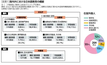 外国人労働者との多文化共生ー日本語教育における高齢者活躍の期待