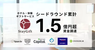 ホテル・旅館ギフトサービス「StayGift」を提供する株式会社トリピがシードラウンド累計1.5億円超の資金調達を完了 