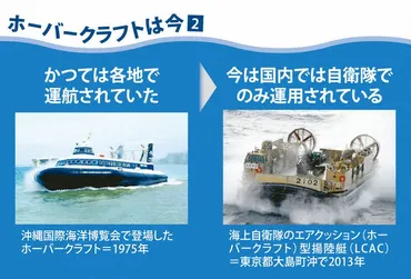 大分空港ホーバー、訓練中に度目の事故定期便の就航時期見通せず写真特集