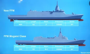 年度防衛予算案、海自「新型」隻の建造費に億円もがみ型護衛艦から倍以上(高橋浩祐)