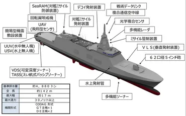 もがみ型」の後継となる新型の性能について