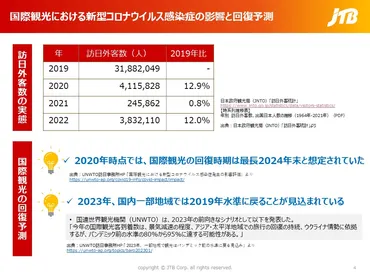 東アジア・東南アジア・欧米・豪「訪日経験者」調査レポートから紐解く訪日インバウンド誘客のポイントとは?