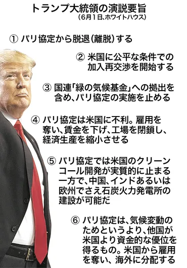 トランプ政権のエネルギー政策：パリ協定離脱から国際影響力まで？トランプ政権 エネルギー政策：再離脱、規制緩和、そして国際的な影響