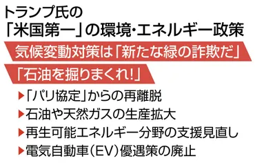 温暖化対策は詐欺」と語るトランプ氏化石燃料は増産?パリ協定は再離脱?動向に日本企業は警戒感:東京新聞デジタル