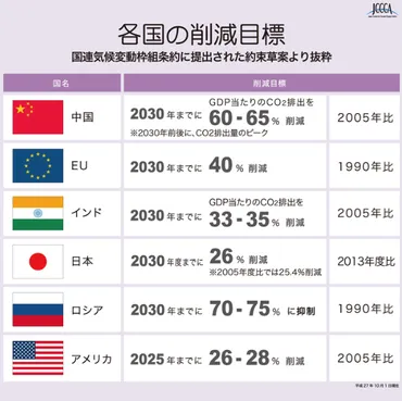 専門家コラム】トランプ政権発足後の「エネルギー政策」一体どうなる?