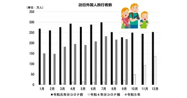 オーバーツーリズムを未然に防止・抑制~対策パッケージをとりまとめ~
