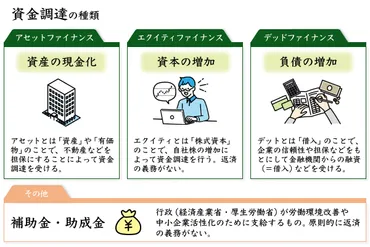 資金調達スキームとは？企業の成長を支える様々な方法資金調達スキームとは！？