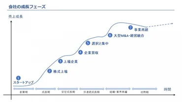 M&Aを学ぼう！ : M&Aや資金調達における事業計画