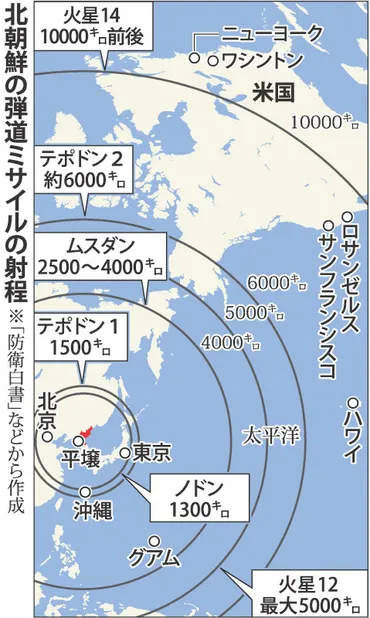 北朝鮮の核開発はどこまで？挑発は続くのか？(核、ミサイル、米朝関係？)北朝鮮の核・ミサイル開発と国際情勢