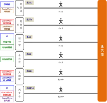 通天閣観光の魅力とは？アクセス方法や周辺情報も紹介！(？)大阪のシンボル、通天閣の魅力を徹底解剖！