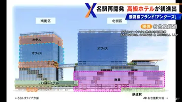 名駅再開発計画高級ホテルが中部圏初進出ハイアットの最高級ブランド「(アンダーズ)」名鉄が発表テレビ