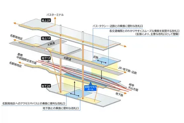 名鉄名古屋駅、駅前大規模再開発に合わせて再整備千億円投資()