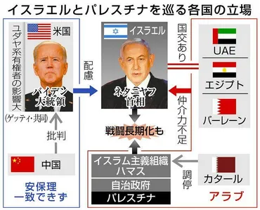 イスラエル・パレスチナ衝突で国連安保理が緊急会合米中の足並み乱れ:東京新聞デジタル