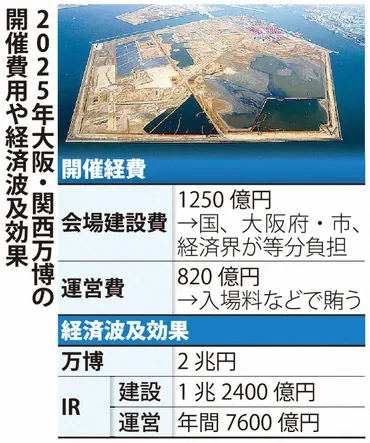 大阪・関西万博建設業界に熱気経費高騰への危機感も