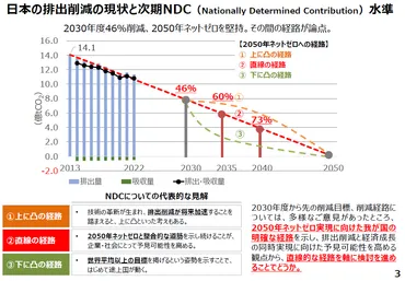 COP29 1.5℃目標達成に向けた取り組みは成功したのか？途上国への支援額は大幅増額!!?