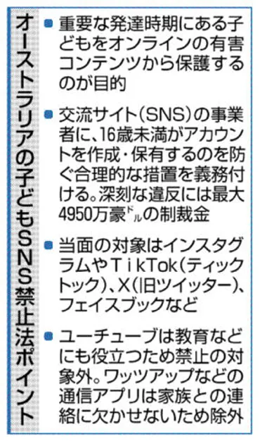 オーストラリア １６歳未満のＳＮＳ禁止 世界初 違反事業者に罰金 