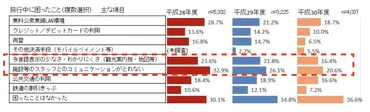商品パッケージや印刷物を多言語化して、訪日観光客や在日外国人に情報を届ける方法
