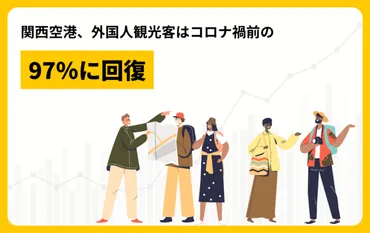 関西空港、外国人観光客はコロナ禍前の％に回復
