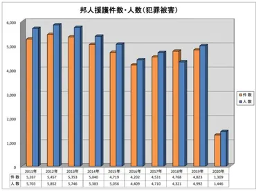 犯罪被害者にならないために手口を映像で学ぼう