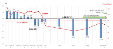 ベネズエラ危機の真相――破綻する国家と人の大統領(坂口安紀)