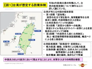座談会：複雑な中台関係と安全保障なき米台関係――「台湾有事」についての台湾人の本音は？続・ウクライナ戦争と台湾有事（）