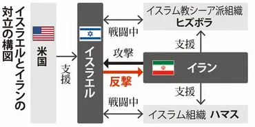 イスラエル、イランへ報復 軍事施設、攻撃か 首都など爆発音 