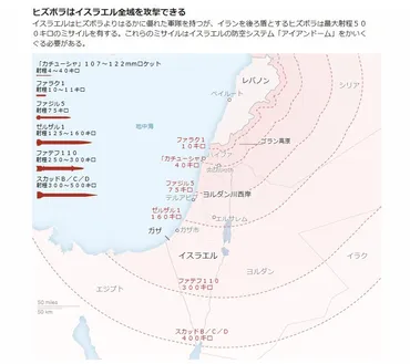 イスラエルと交戦するヒズボラ、その軍事力は？ 