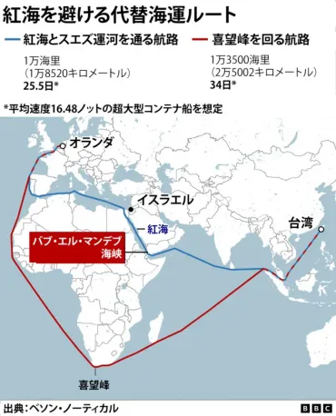 紅海危機はなぜ？イエメンと国際社会、緊迫の海域を徹底解説？紅海、アデン湾、アラビア海…紛争拡大の衝撃