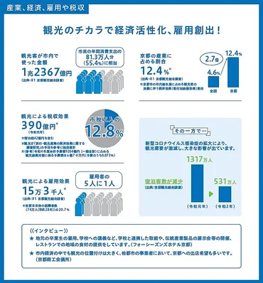 京都市が実践する「市民と共生する観光振興」とは？オーバーツーリズム対策から、目指す未来の姿までキーマンに聞いてきた