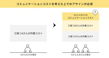 A社、プロジェクト、畜産業界の現状と未来はどうなる？A社の再建と日本の畜産業界への影響
