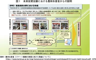 畜産分野におけるスマート農業技術活用推進