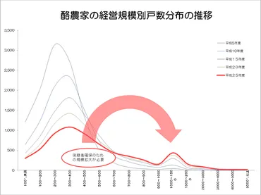 第回北海道の酪農の現状と今後の方向性│一般社団法人日本乳業協会