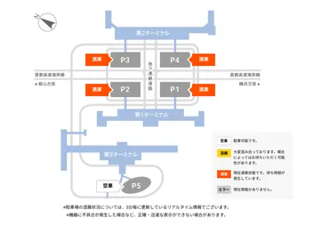 羽田空港の駐車場は予約なしでも大丈夫？当日満車のときの対処法、公式駐車場が予約できないときの対策を紹介 