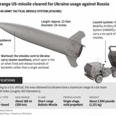 ロシアが反発する米供与のミサイル「ATACMS」 最大射程は300キロ 写真特集1/4 